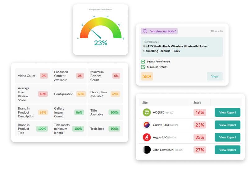 Brand experience collage