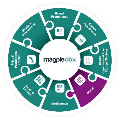 Magpie DBX flywheel wallet