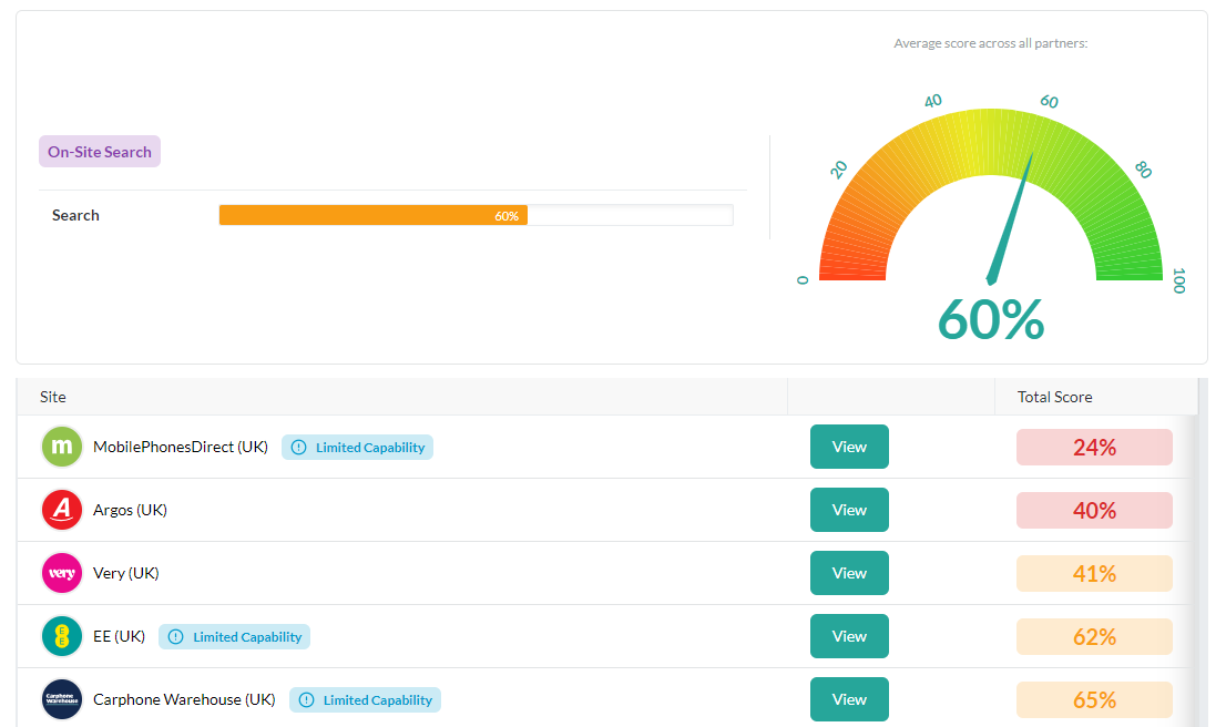 Magpie DBX - search prominence - overall dashboard