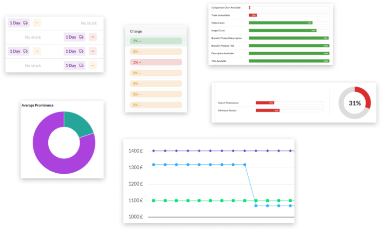 Digital Shelf Analytics for Market Intelligence Teams